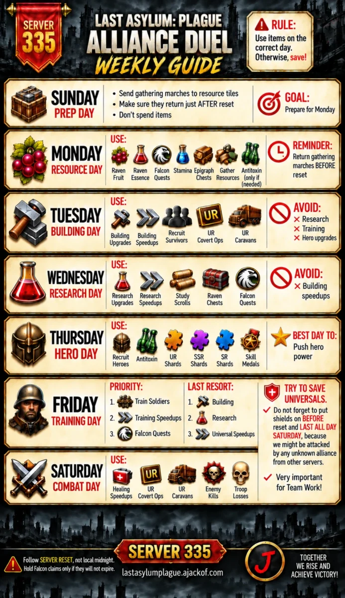 Alliance Duel Weekly Guide