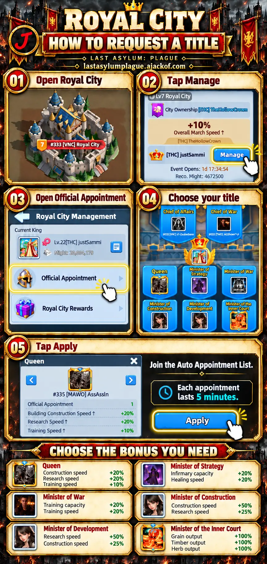 Last Asylum Plague Royal City How to Request a Title from Map